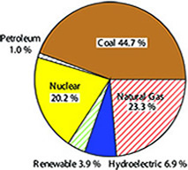 Energy Resources