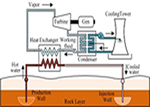 Geothermal Power Plant